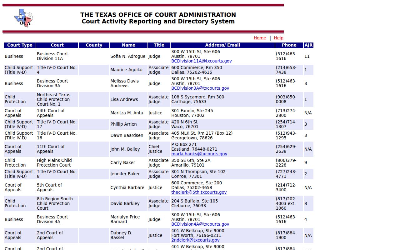 Bowie County warrant check: live Texas judicial directory